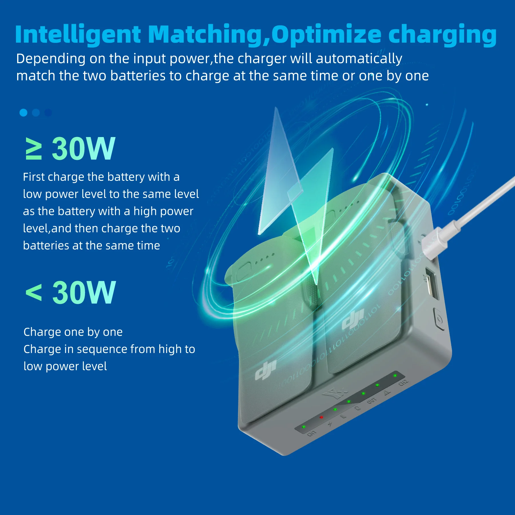 NEO 2 Fast Charging Hub Batter – Drone Charging Hub recenzja i cena